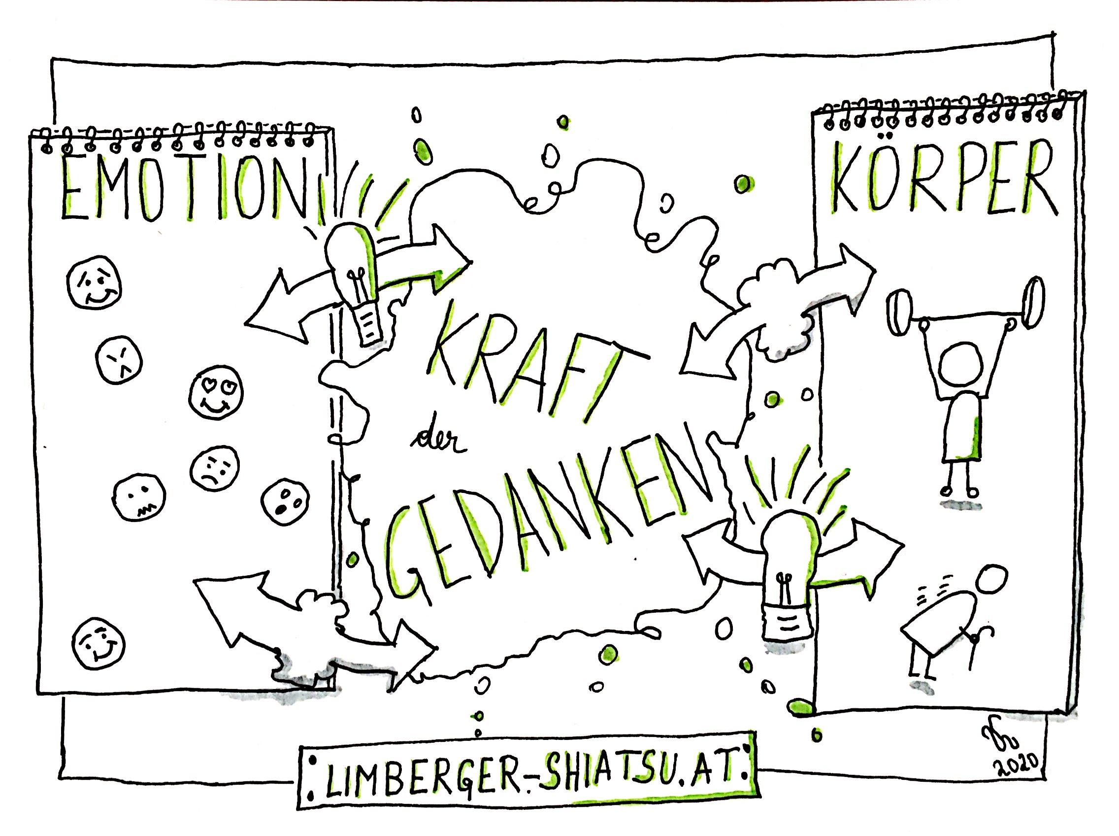 Gedanken-Sketchnote